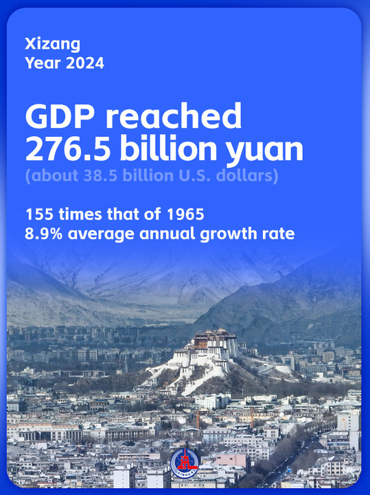 Affiches : Changements historiques à Xizang au cours des 60 dernières années